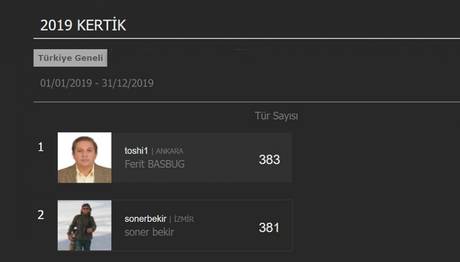 KERTİK 2019