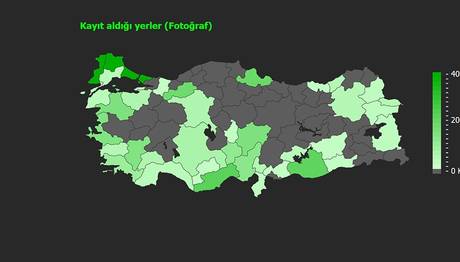 YENİ ÜYE SAYFANIZ