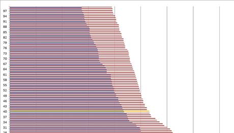Türminatörler 2012-2014