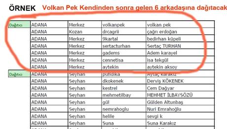 Örnek haber adı gelecek.